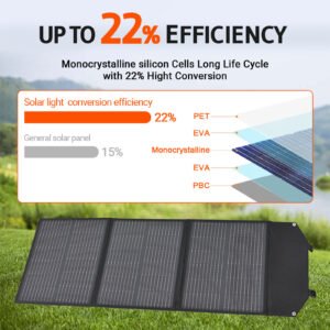 [EU Direct] Cosmobattery 100W Solar Panels Solar Backpack 18V Solar Panel Portable Solar Charging Panel USB Solar Power Supply For Camping